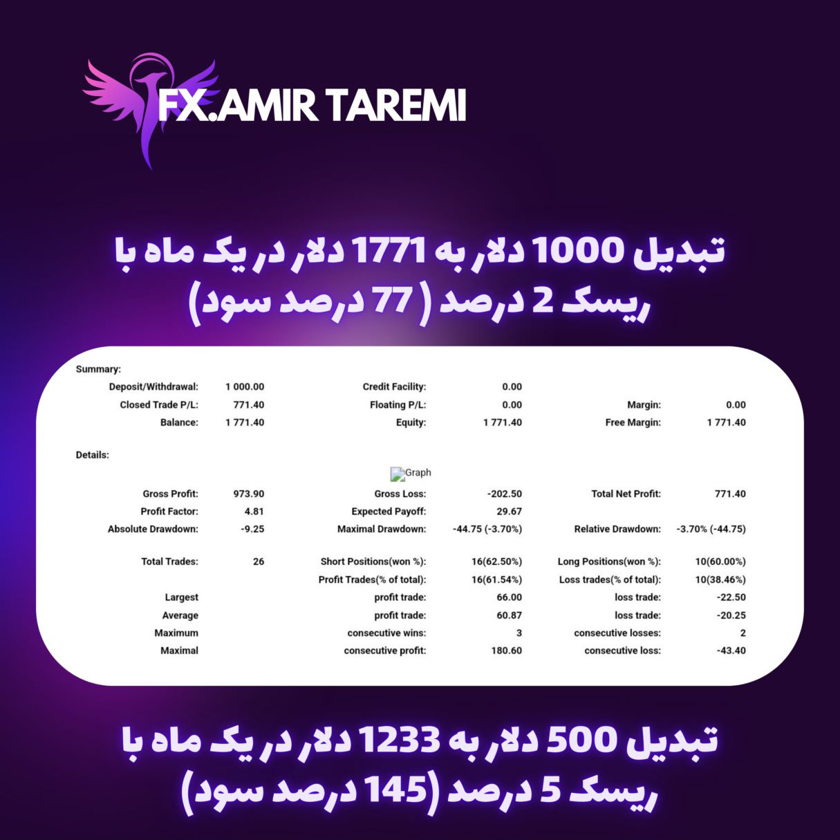 آموزش استراتژی شخصی فارکس